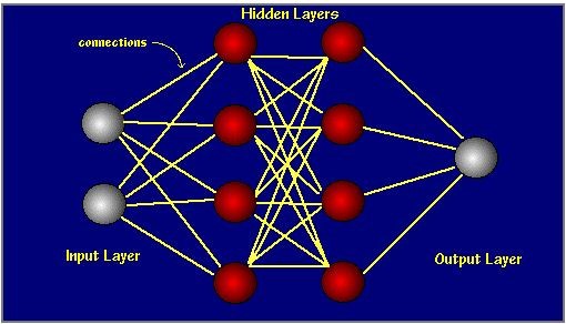 Introduction to Artificial Neural Network