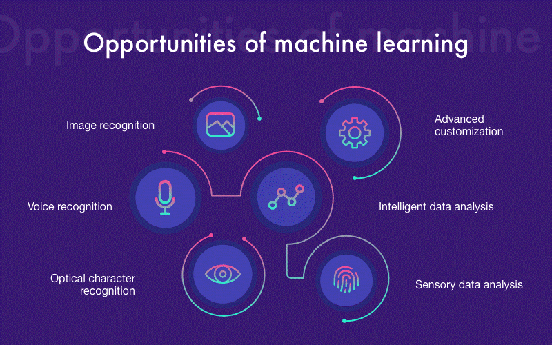 Opportunities of machine learning