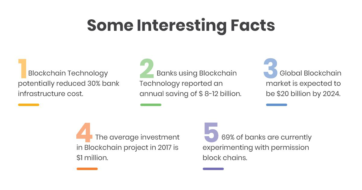 Interesting Facts about Blockchain