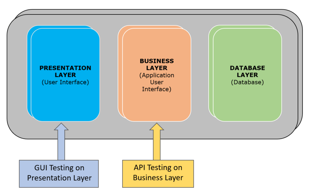 API Testing