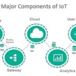 Components of IOT