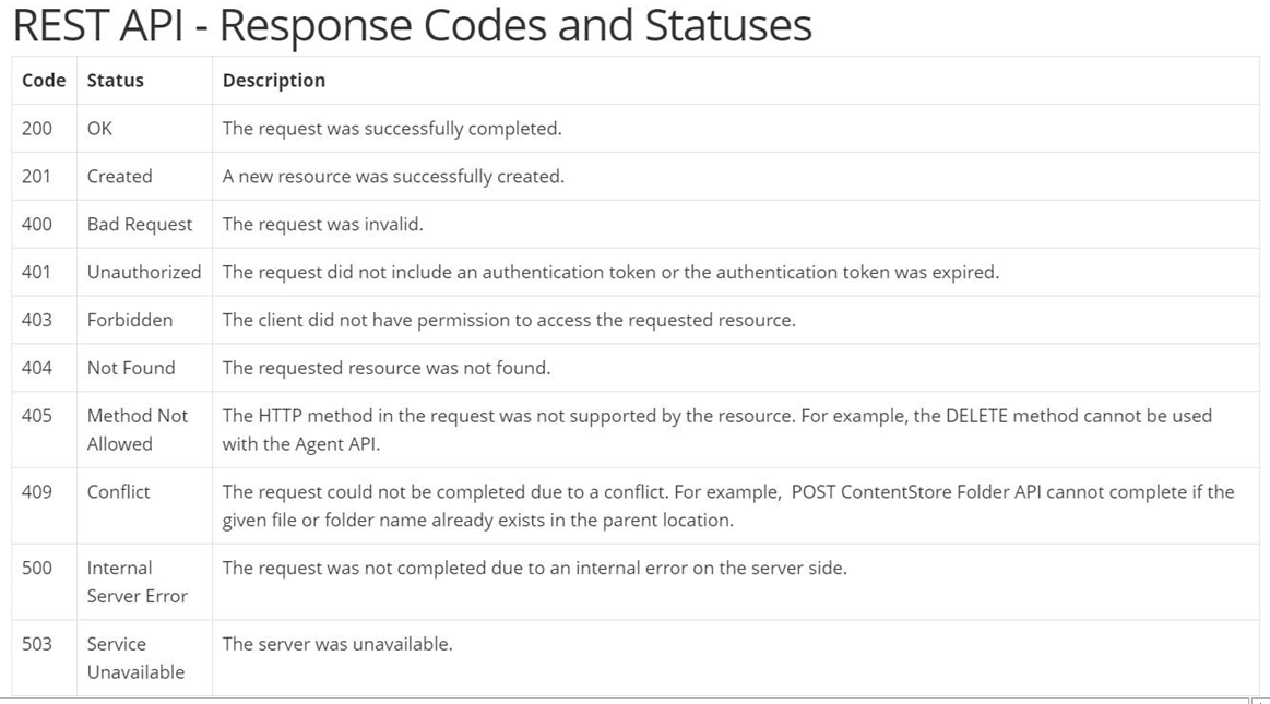 REST API - Response Codes and Statuses 