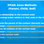 Axes metods in Xpath