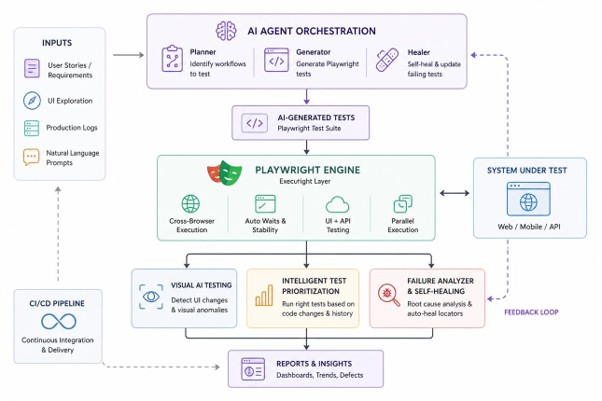 AIAgentOrchestration