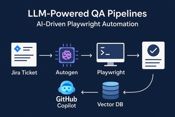 LLMPowred QA Pipelines